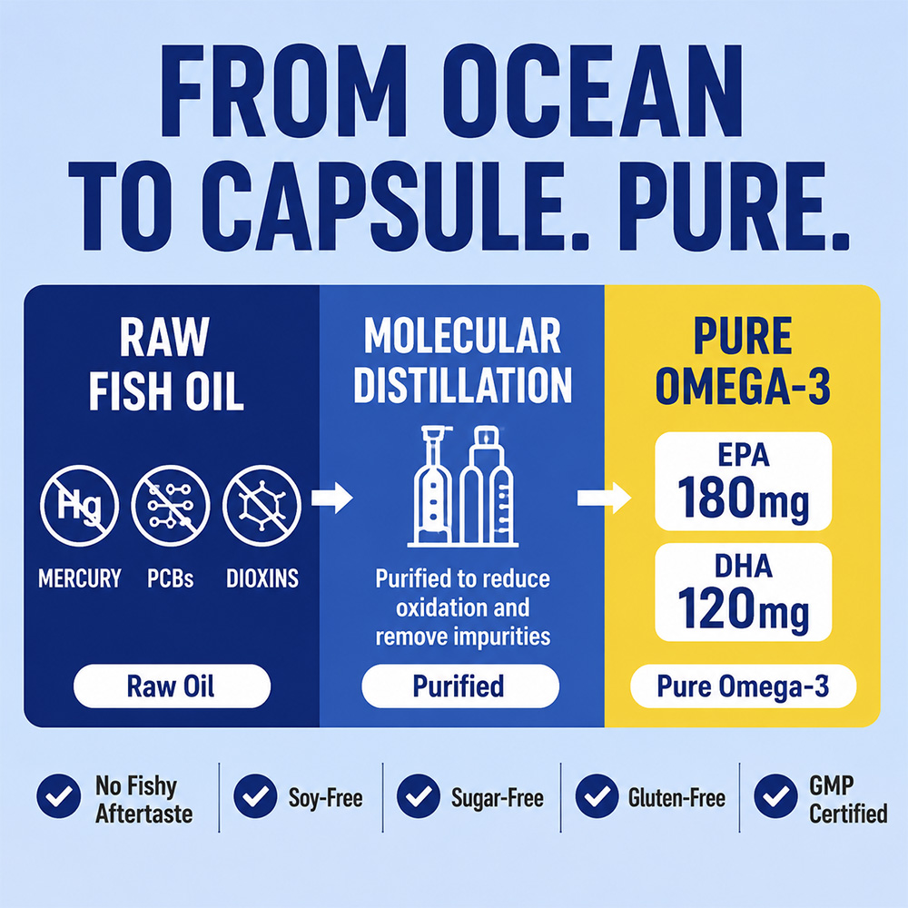 Minyak Ikan Omega 3 Laut Dalam - Hair Care Capsule ulasan dan harga